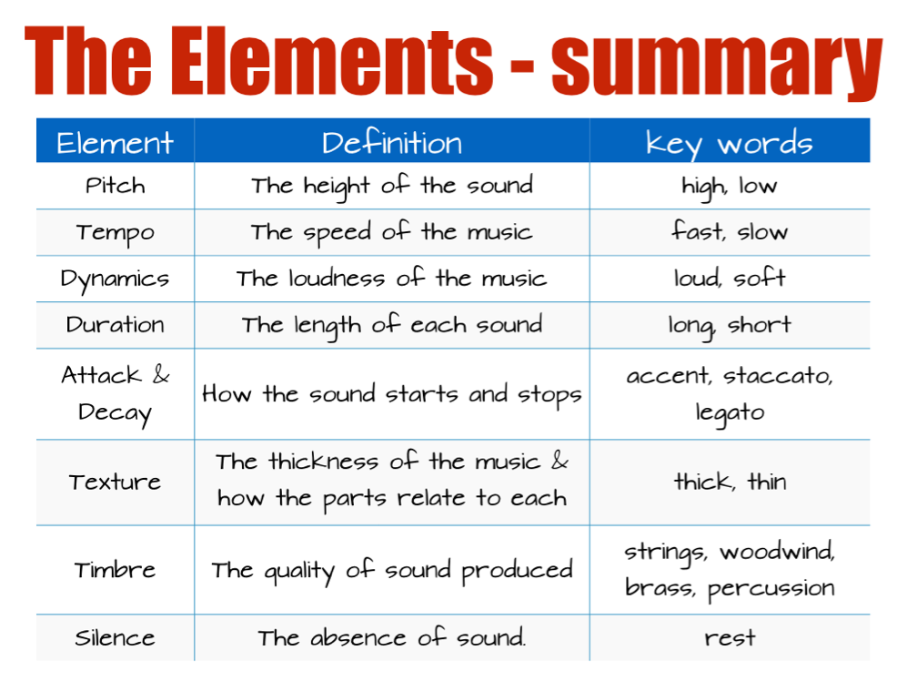 The Elements of Music - Screen 11 on FlowVella ...