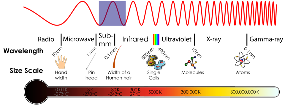 Electromagnetic Spectrum Project - Screen 9 on FlowVella - Presentation ...