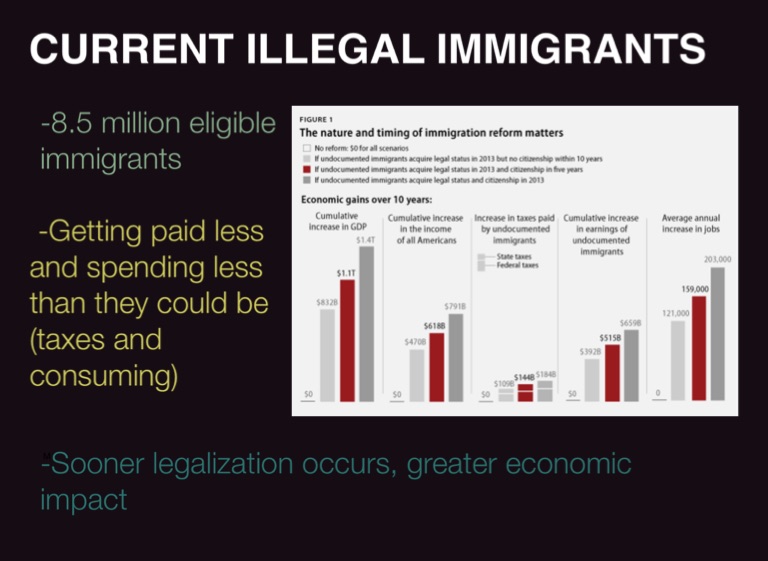 Economic Benefits Of Illegal Immigration - Screen 2 On FlowVella ...