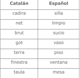 Catalán y Español: tan diferente?