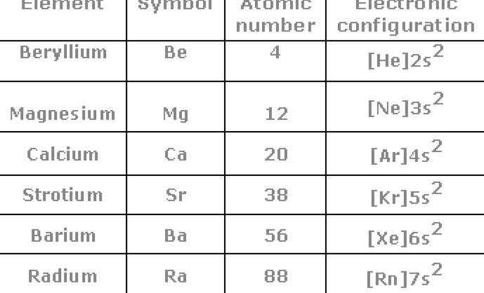 Previous element