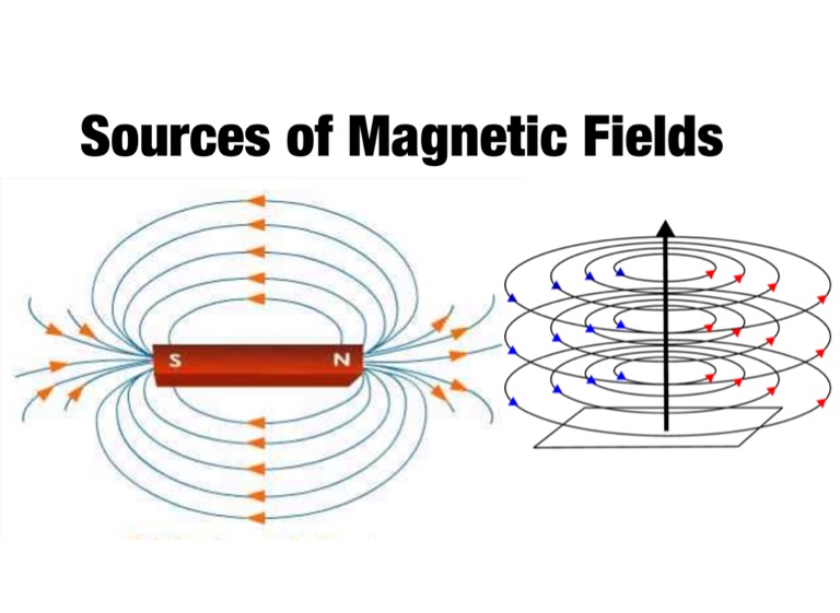 Sources Of Magnetic Fields On Flowvella - Presentation Software For Mac 