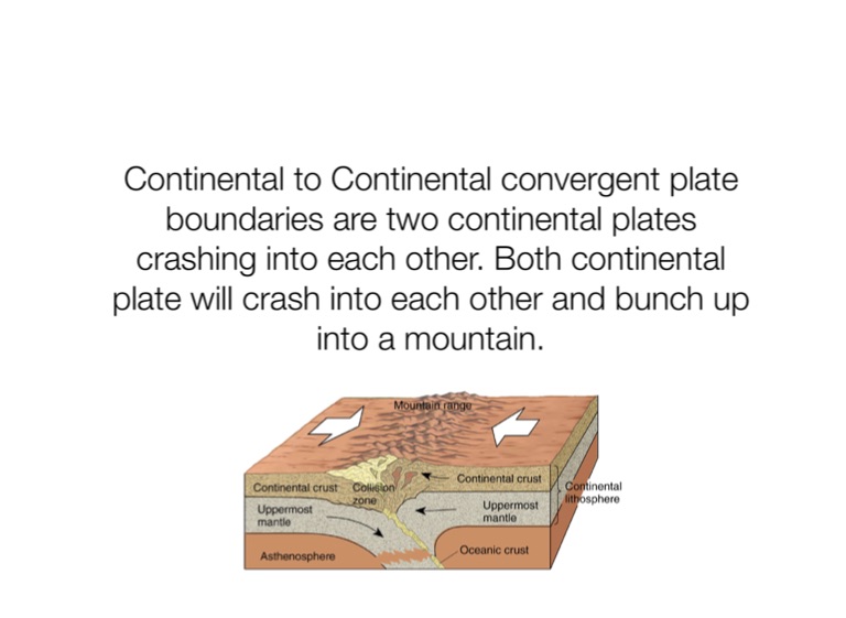 Convergent boundaries - Screen 7 on FlowVella - Presentation Software ...