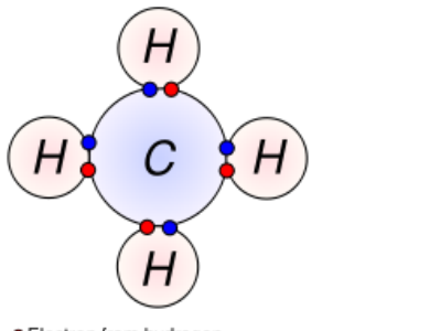 covalent bonds on FlowVella - Presentation Software for Mac iPad and iPhone