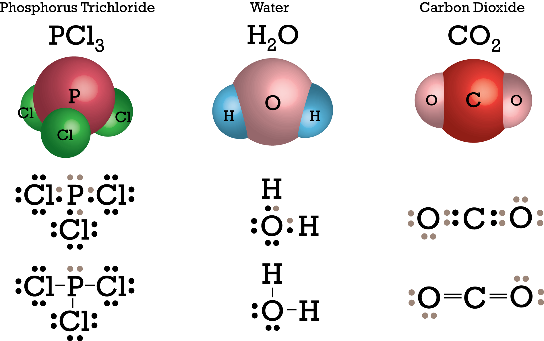 Три молекулы хлора. Ковалентная связь. Ковалентная неполярная химическая связь. Ковалентная связь фосфора. Хлор ковалентная.