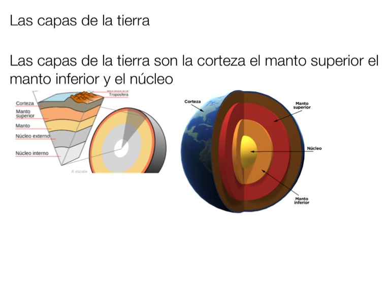 Vulcanismo - Screen 6 on FlowVella - Presentation Software for Mac iPad ...