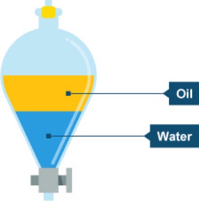 How do you separate oil from water?