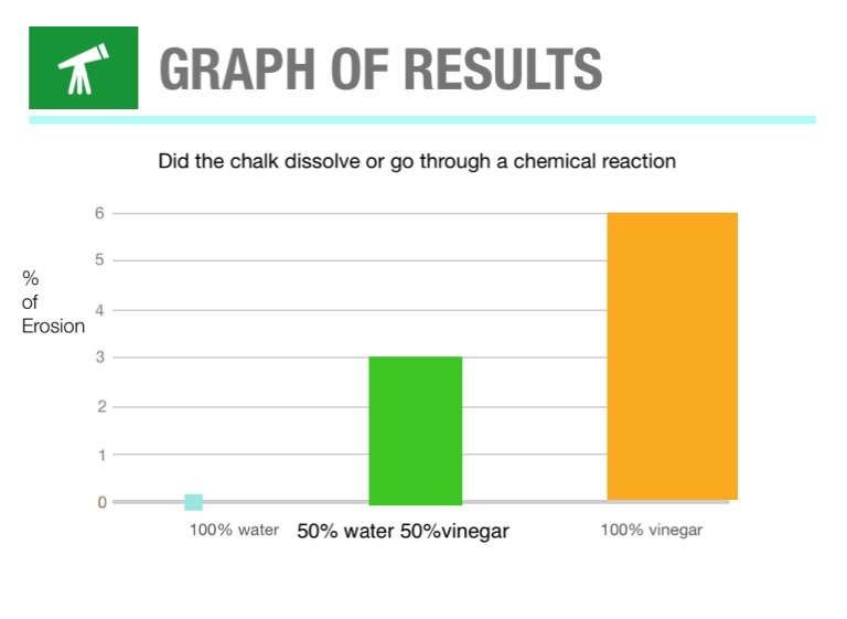 Chalk and Vinegar lab Screen 5 on FlowVella Presentation Software