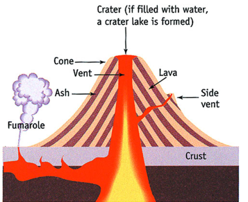 Arenal volcano - Screen 4 on FlowVella - Presentation Software for Mac ...