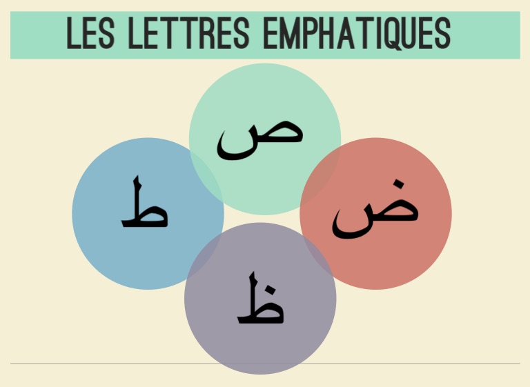 lettres emphatiques arabe