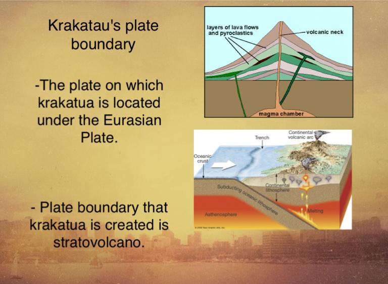 krakatoa diagram