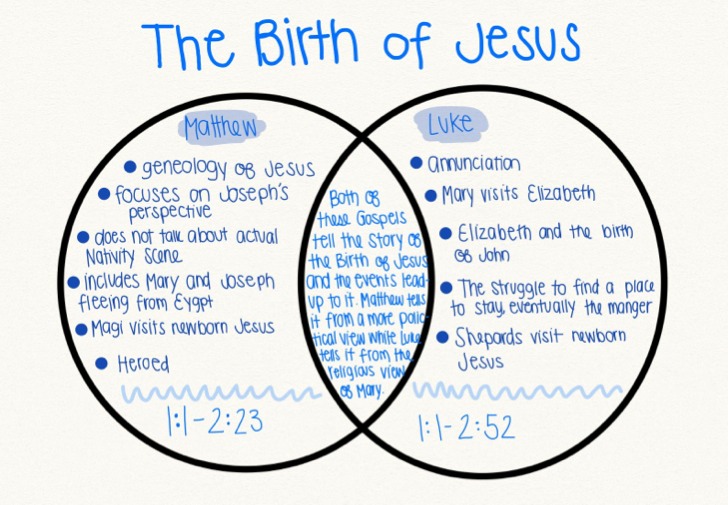 understanding-the-gospel-awesomeness-project-by-lizzie-and-lindsay