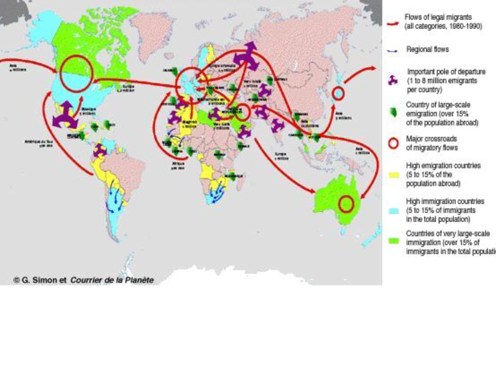 Presentation on Global Migration - Screen 3 on FlowVella - Presentation ...