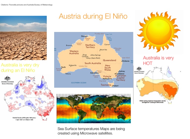 El Niño in Australia on FlowVella Presentation Software for Mac iPad