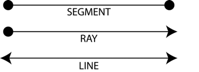 Rays lines and line segments on FlowVella - Presentation Software for ...