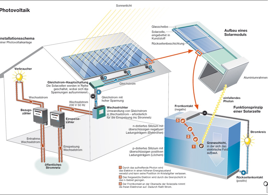 Photovoltaik_TS_WAT - Screen 4 on FlowVella - Presentation Software for ...