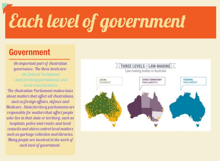 the-three-levels-of-government-screen-9-on-flowvella-presentation