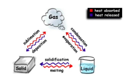 Matter and simple chemistry - Screen 5 on FlowVella - Presentation ...