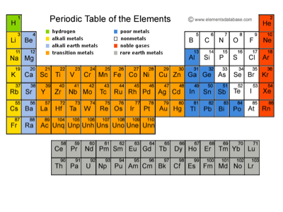 henry moseley atomic model