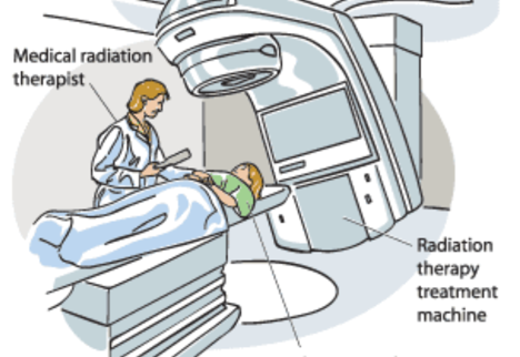 Radiation therapist - Screen 2 on FlowVella - Presentation Software for ...