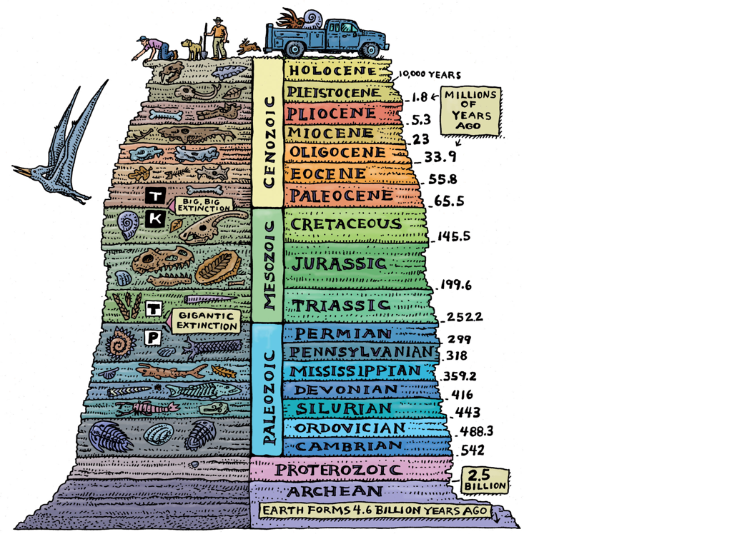 geologic-time-scale-on-flowvella-presentation-software-for-mac-ipad