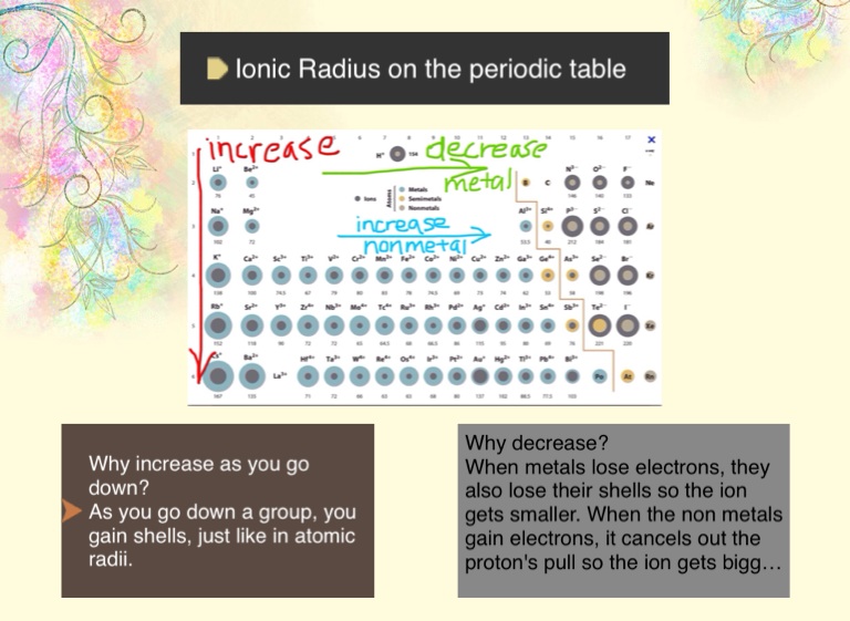 Periodic Trends Project Screen 7 On Flowvella Presentation Software For Mac Ipad And Iphone 8549