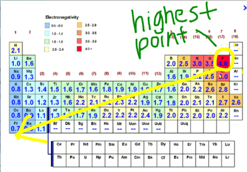 Periodic Trends Project Screen 10 On Flowvella Presentation Software For Mac Ipad And Iphone 0010